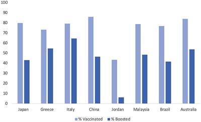 COVID-19 vaccine and booster hesitation around the world: A literature review